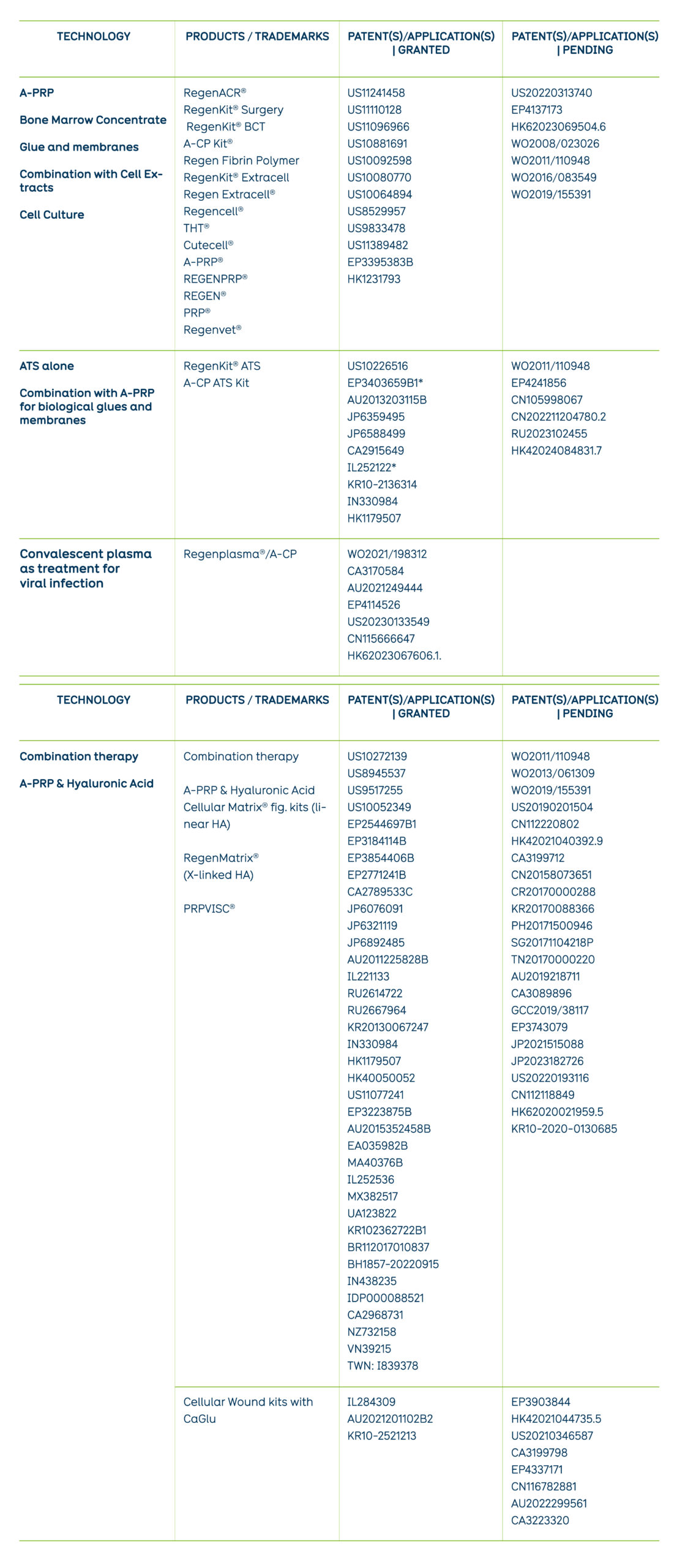 Patents-table